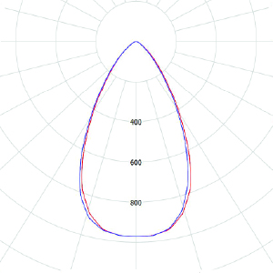 XZ-FL(BIGEYE 720W)-60